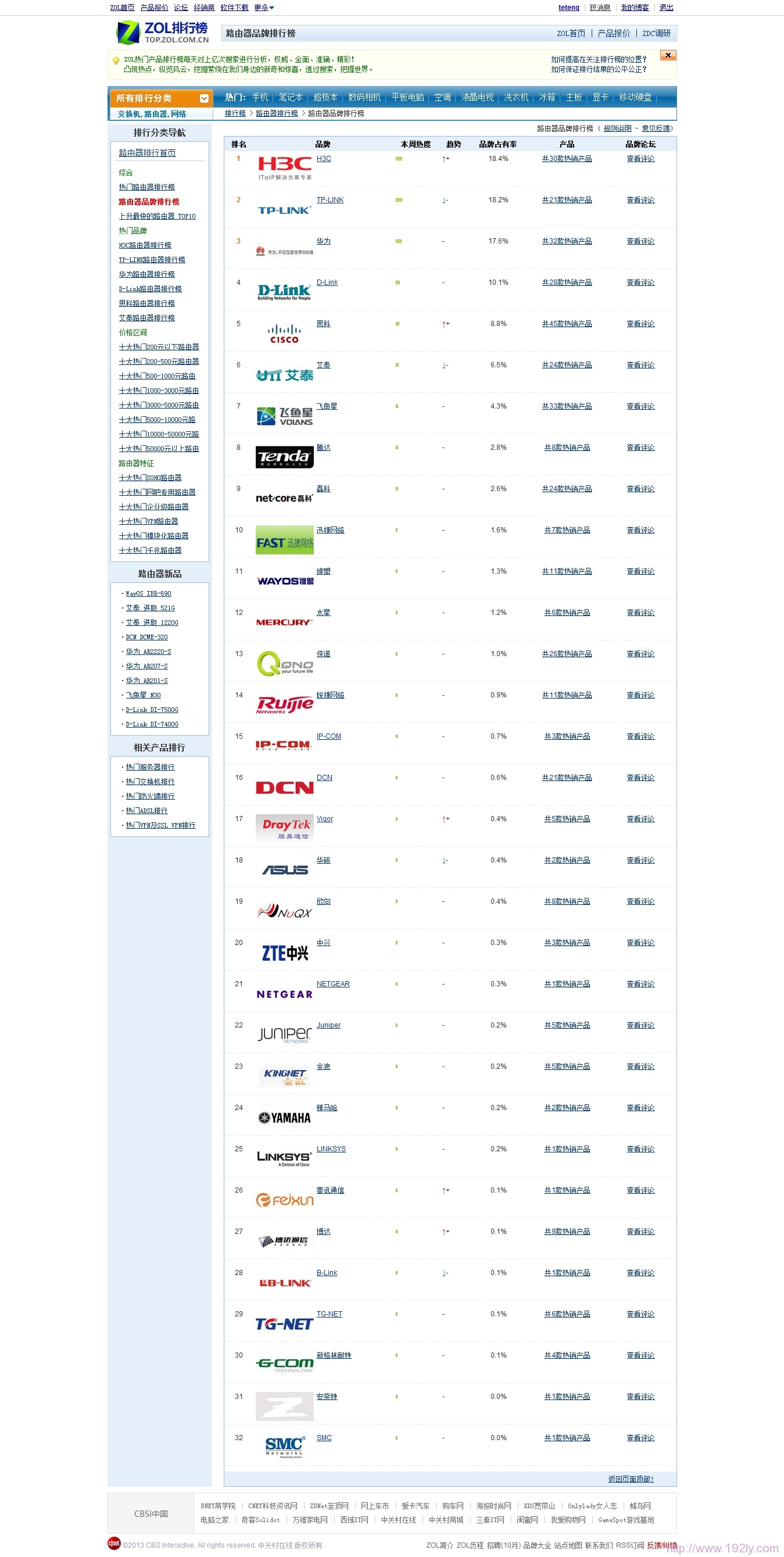 路由器品牌排行榜