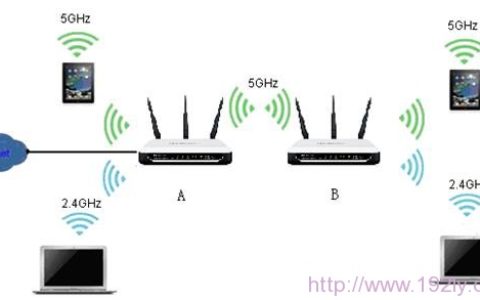 Mercury水星MW4530R双频无线路由器WDS桥接设置