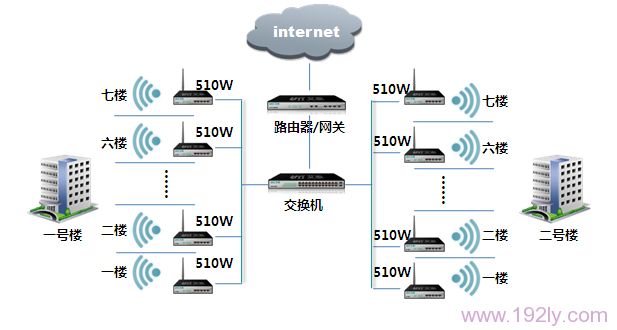 小区宽带拓扑 小区宽带拓扑
