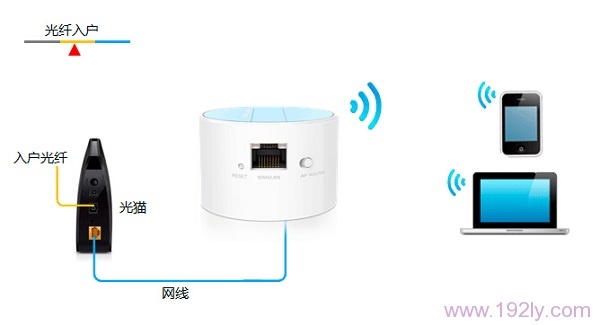 光钎上网时TL-WR708N路由器安装