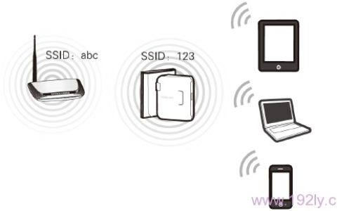 水星(MERCURY)MW150RM迷你无线路由器桥接设置