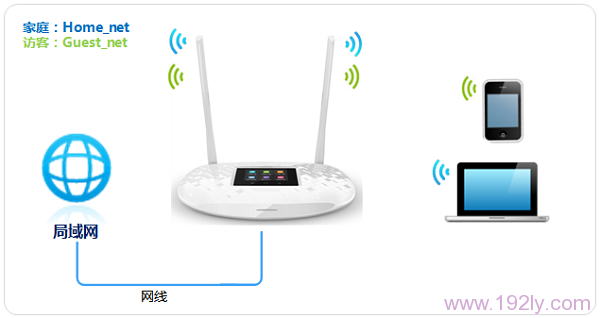TP-Link TL-WR842+路由器的无线网络拓扑