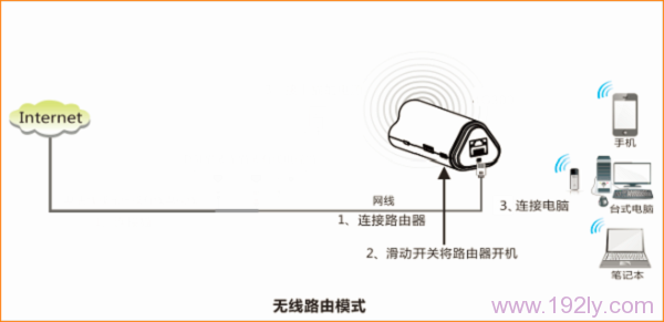 固定IP地址上网时,腾达4G300便携式路由器的安装