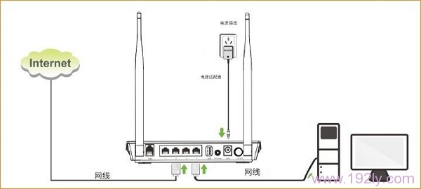 ADSL拨号上网时,腾达D304的安装连接示意图