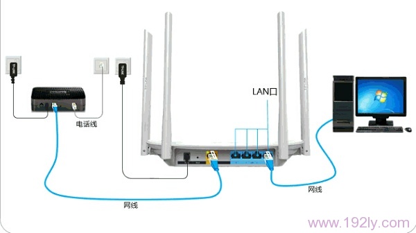 电话线接入上网时,TP-Link TL-WDR5600路由器安装拓扑图