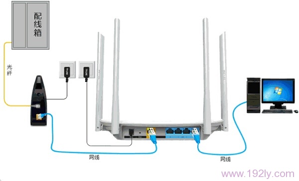 光钎接入上网时,TP-Link TL-WDR5600路由器安装拓扑图