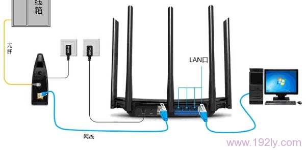 光钎接入上网时,TL-WDR5800路由器正确连接示意图