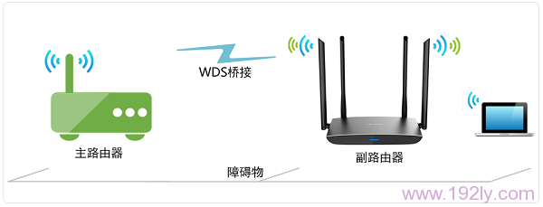 TP-Link TL-WDR5800无线路由器WDS桥接示意图