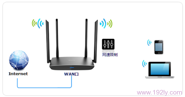 TP-Link TL-WDR5800路由器限制网速示意图