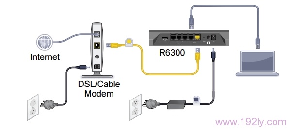 电话线/光钎接入上网时,网线(NETGEAR)路由器正确连接方式