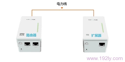 TL-H28R路由器与TL-H28E扩展器都插上电源