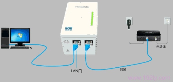 宽带是电话线接入时,TL-H29R路由器正确连接方式