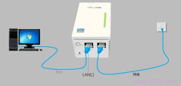 宽带是入户网线接入时,TL-H29R路由器正确连接方式