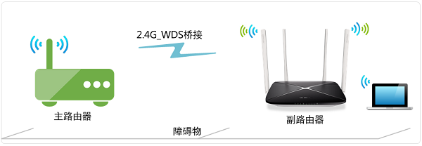 水星MAC1200R无线桥接拓扑图