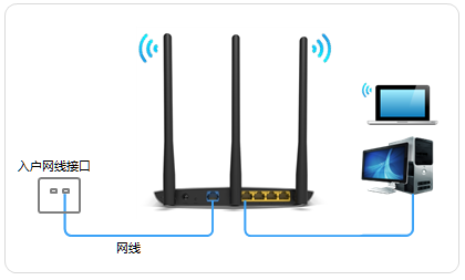 宽带是入户网线接入时，TL-WDR8500路由器正确连接方式