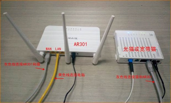 宽带是电话线/光纤接入时,腾达AR301路由器正确连接方式