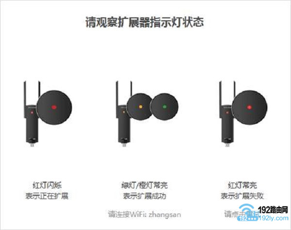 观察TL-WA830RE的指示灯,判断设置是否成功