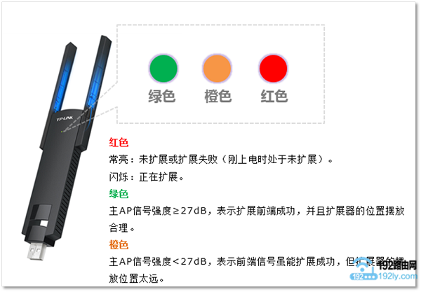 根据指示灯的颜色,调整TL-WA830RE扩展器位置