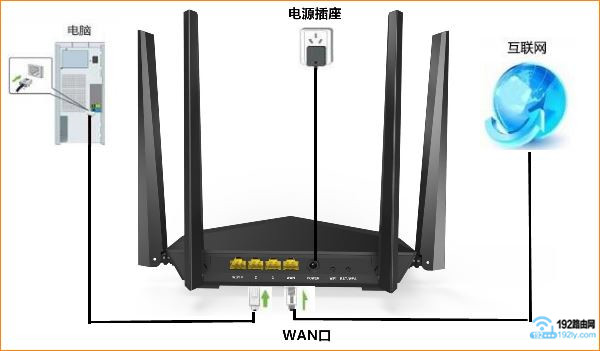 正确连接腾达路由器