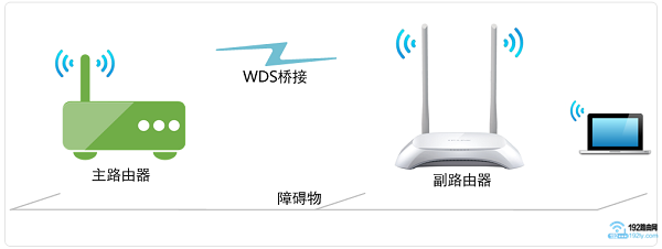 斐讯K2路由器怎么设置无线桥接？