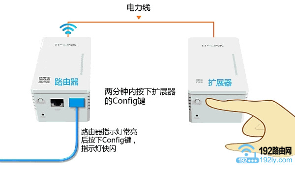 TP-Link电力猫配对