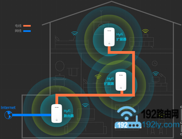 TP-Link电力猫使用示意图