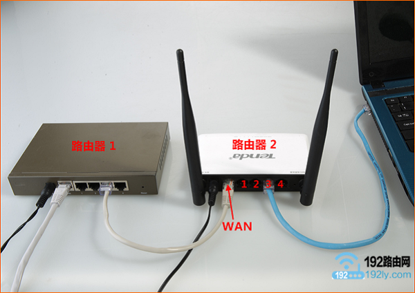 路由器1的LAN连接路由器2的WAN