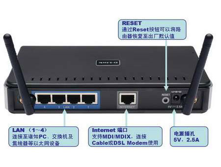 192.168.0.1d-link路由器接口