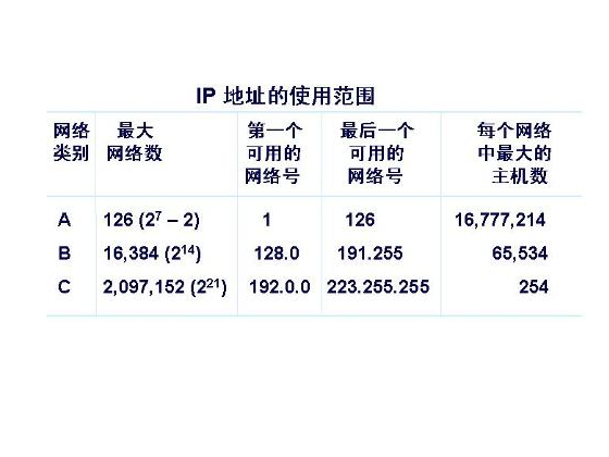 什么是ip地址?