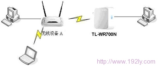 TL-WR700N-Client模式拓扑图