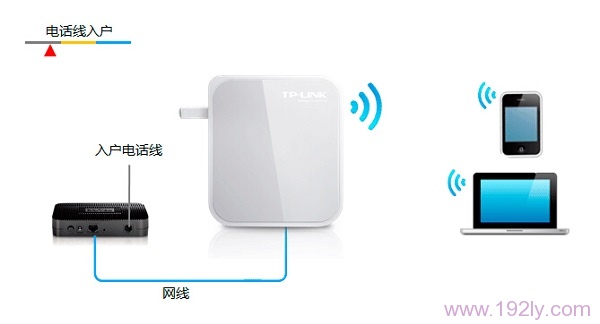 TL-WR720N路由器Router模式下的拓扑图