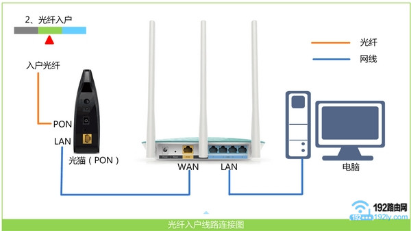 正确连接新版TP-Link路由器