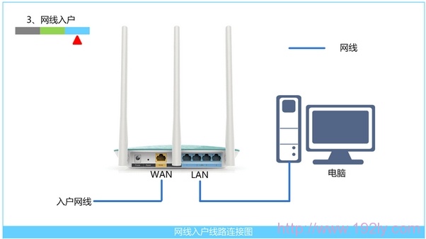 网线入户上网时路由器的安装方法