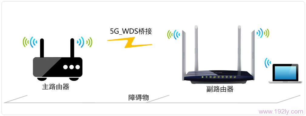 TL-WDR6300路由器5G无线WDS桥接拓扑