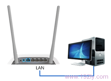 电脑单独连接到TL-WR842N路由器