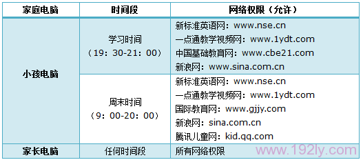 TL-WR882N路由器家长控制需求分析