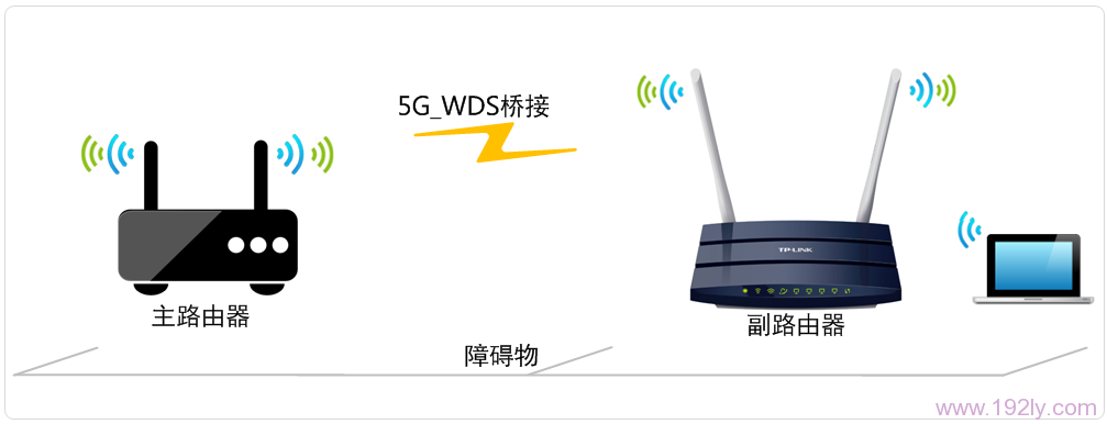 TL-WDR1100路由器5G无线WDS桥接拓扑