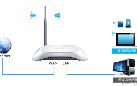 TP-Link TL-WR740N路由器限制网速(IP宽带控制)设置