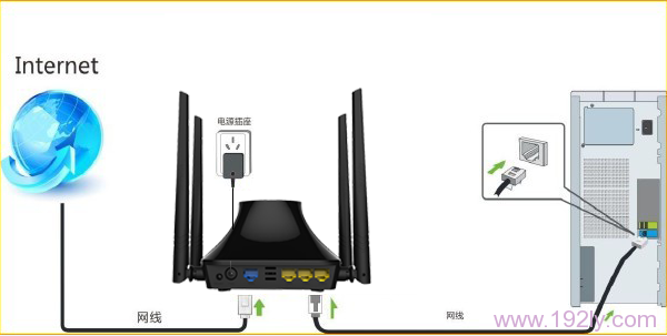 固定IP上网是腾达T845路由器安装