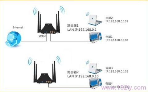 腾达(Tenda)T845路由器WDS无线桥接设置