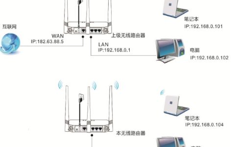 腾达(Tenda)FH331路由器Client+AP中继设置