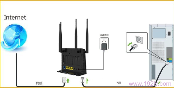 固定(静态)IP上网时腾达FH365路由器安装