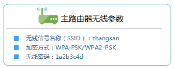 记录需要被放大的无线信号名称、密码等