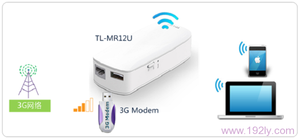 TL-MR12U路由器3G上网拓扑