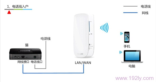 TL-MR12U路由器连接宽带上网拓扑