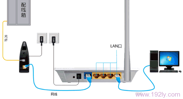 光钎上网时TL-WR745N路由器安装