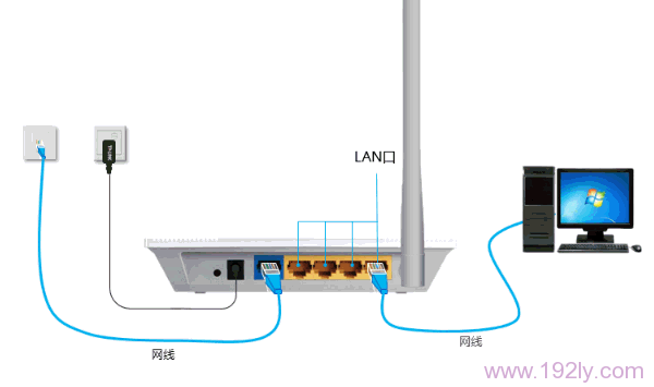 网线入户上网时TL-WR745N路由器安装