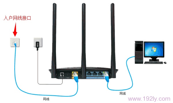 网线入户上网时TL-WR885N路由器安装