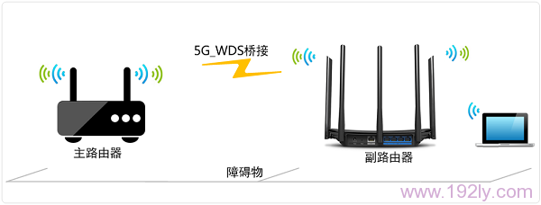 TL-WDR6500路由器5GHz频段无线WDS桥接拓扑