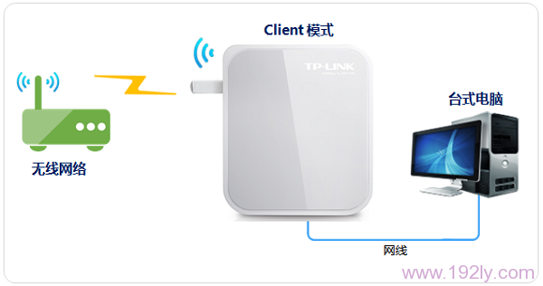 TL-WR-700N Client模式上网时的拓扑